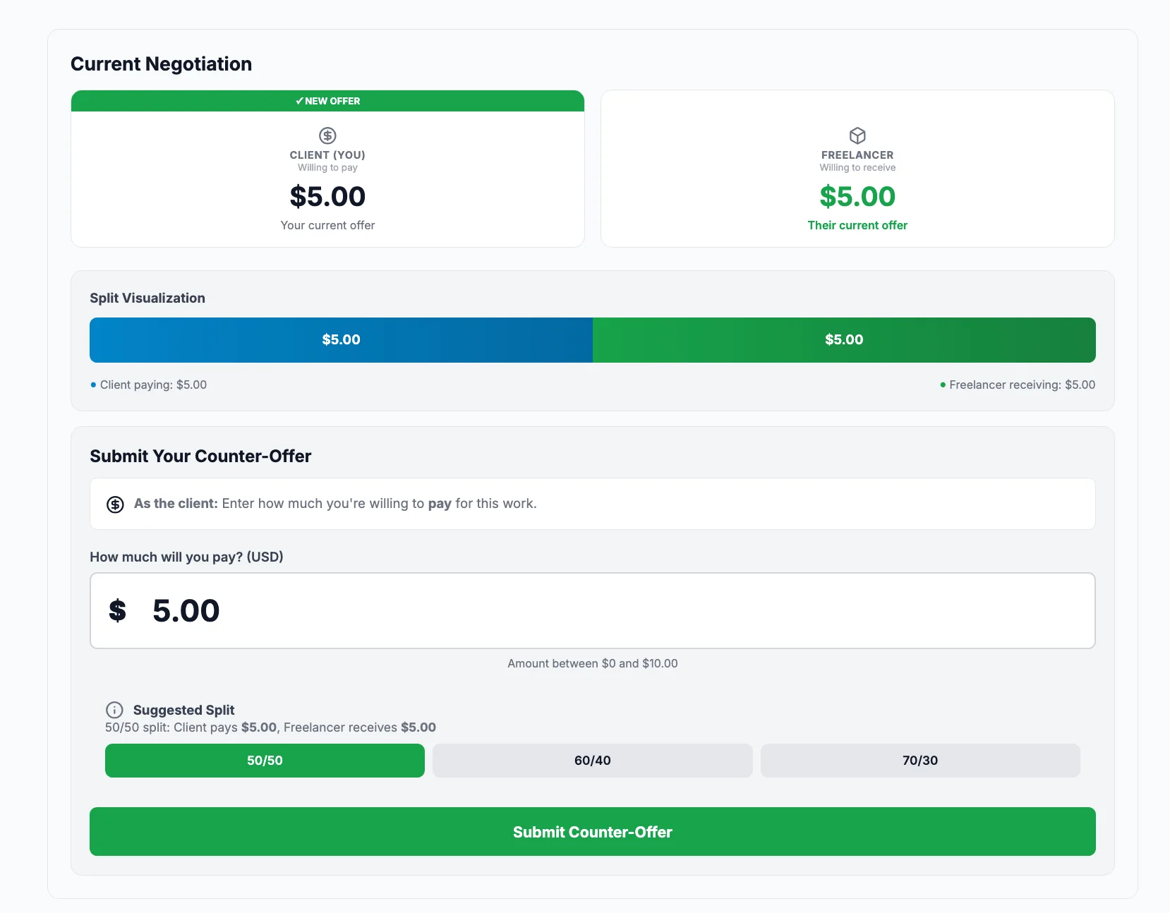Dispute Negotiations